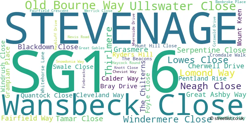A word cloud for the SG1 6 postcode
